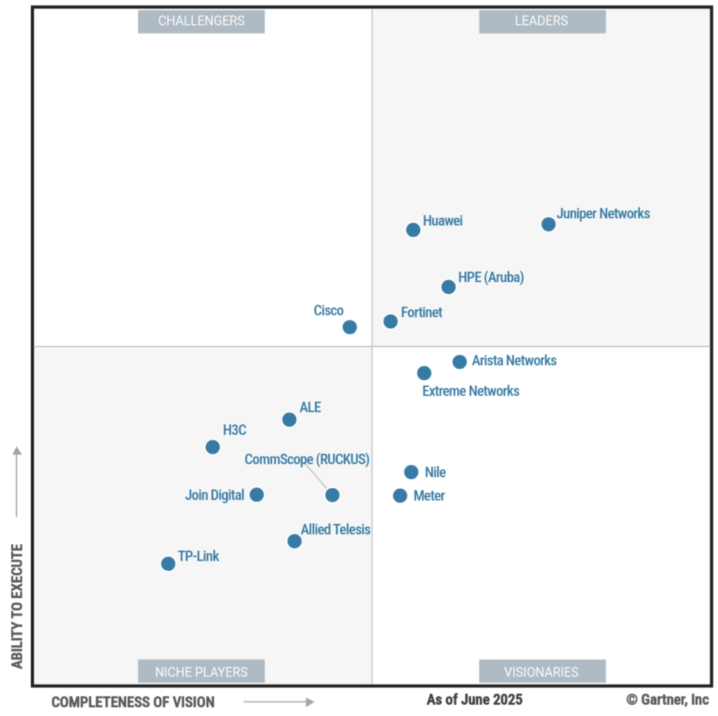 Gartner Juniper Networks